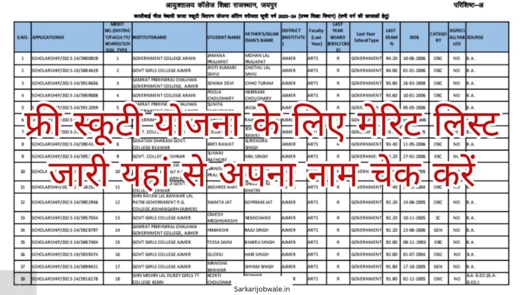 Free Scooty Yojana new List 2024: फ्री स्कूटी योजना के लिए मेरिट लिस्ट जारी यहां से अपना नाम चेक करें