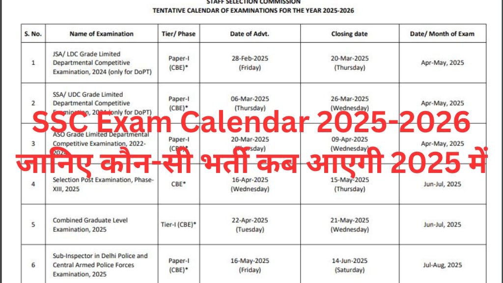 SSC Exam Calendar 2025-2026 जारी जानिए कौन-सी भर्ती कब आएगी 2025 में